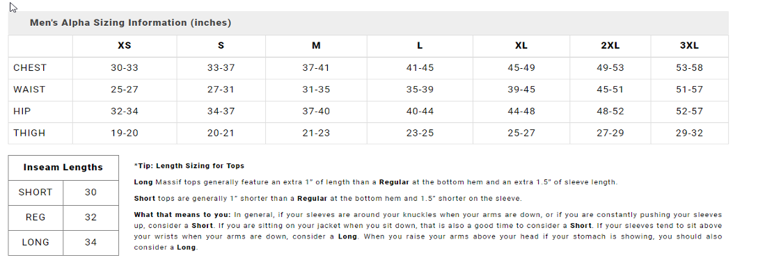 Massif Sizing Guide